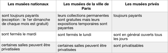 "French museums"